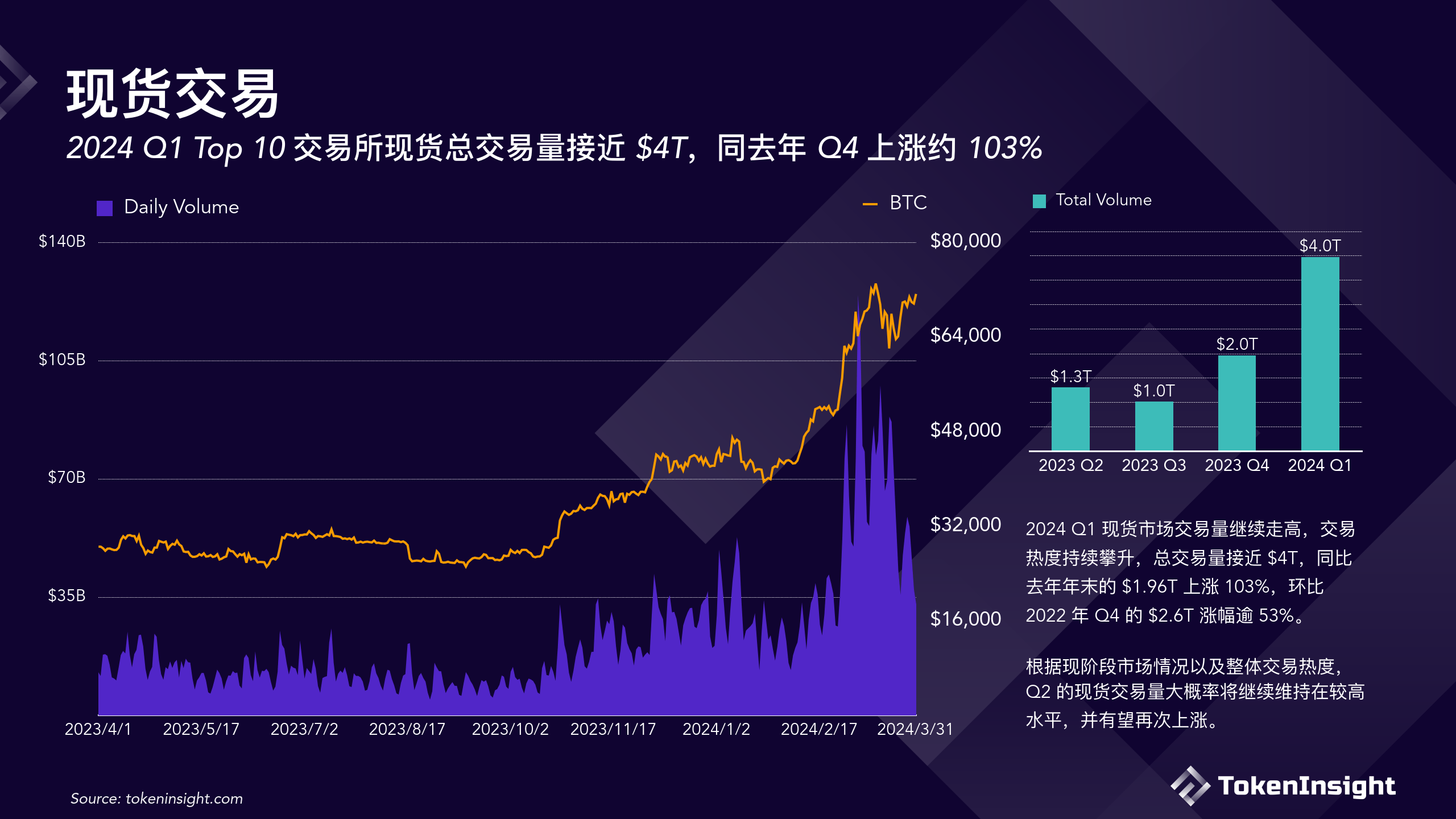 Spirit区块链资本发布最新财务报告及未来战略规划至2024年