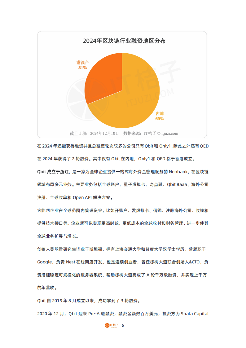 Spirit区块链资本提交最新财务报告及更新公司战略至2024年