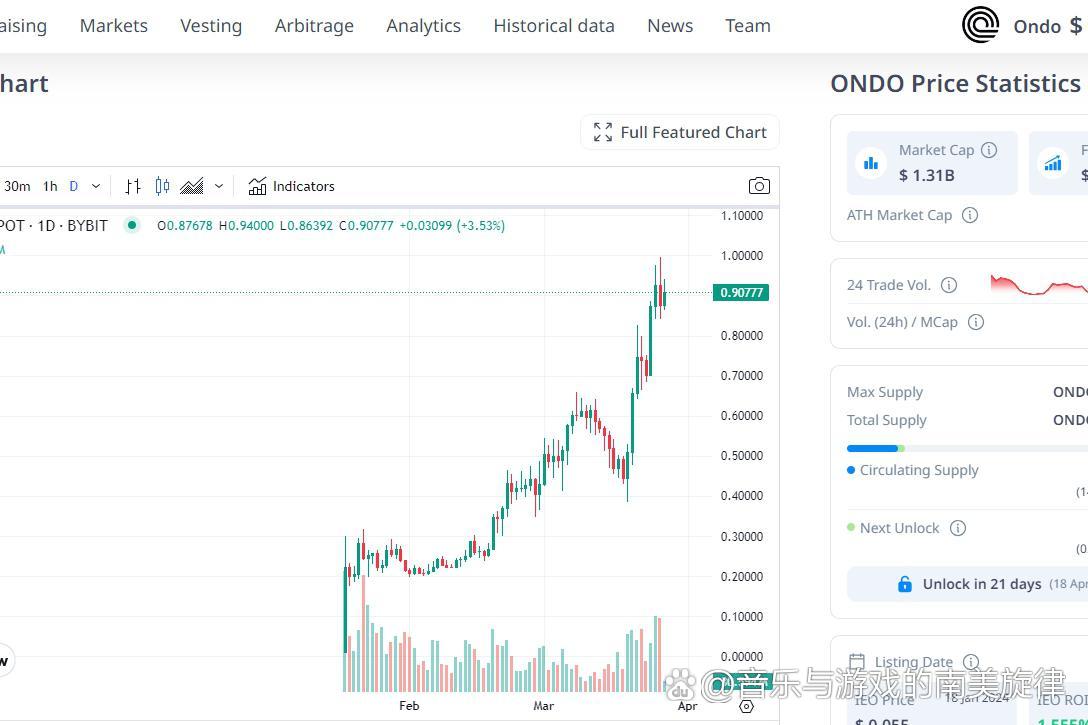 贝莱德引领变革，区块链技术融入巨额国债基金，育碧携手Audius重塑内容授权新纪元