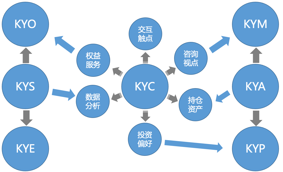 KFin科技基于区块链的KYC解决方案重塑金融科技行业信任基石