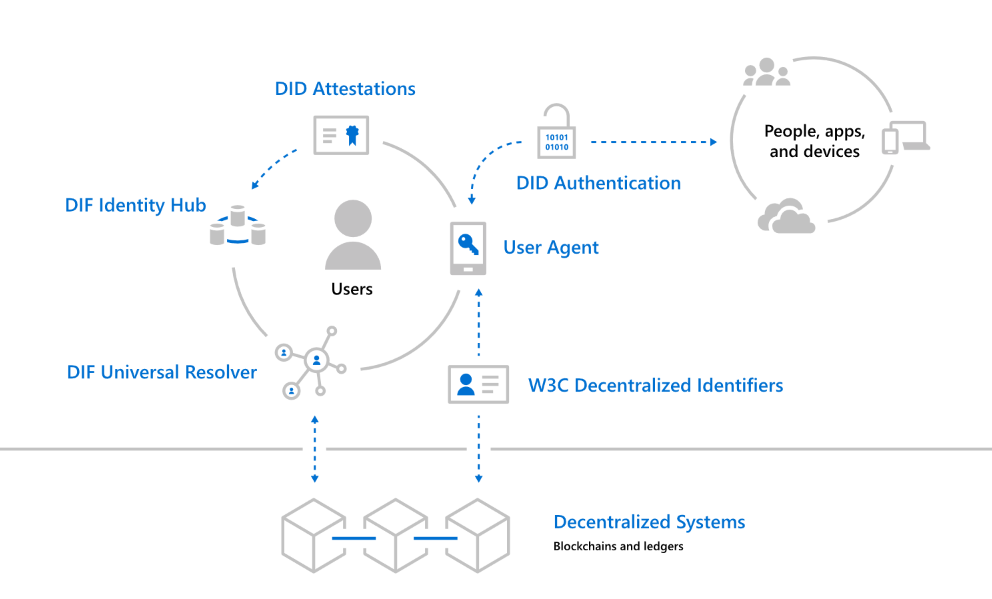 KFin科技推出基于区块链的KYC解决方案，重塑金融科技行业的信任基石