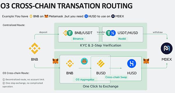 MultiBank、MAG与Mavryk联手签署全球最大30亿美元风险资产代币化协议