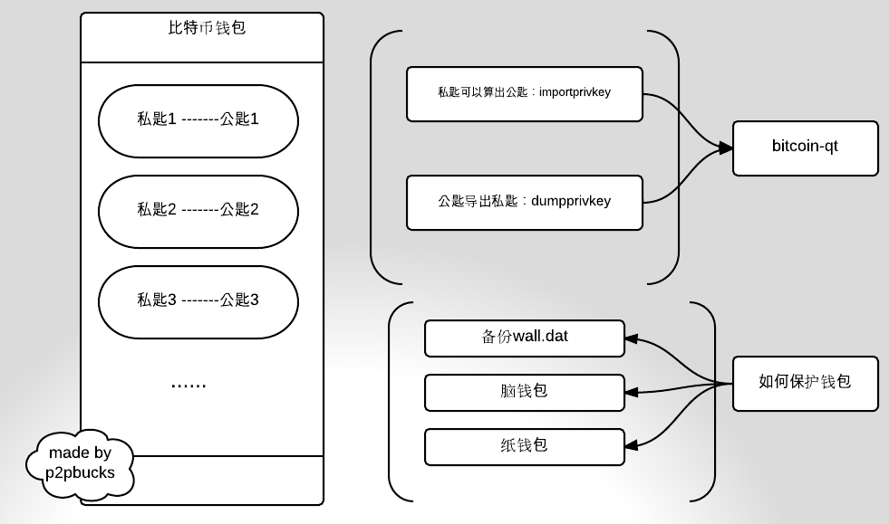 了解比特币钱包，迈向数字资产所有权的第一步