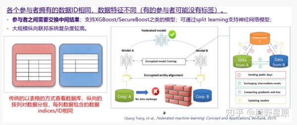 基于膨胀和注意力机制的联邦学习结合Coati优化算法的云网络新型负载均衡机制