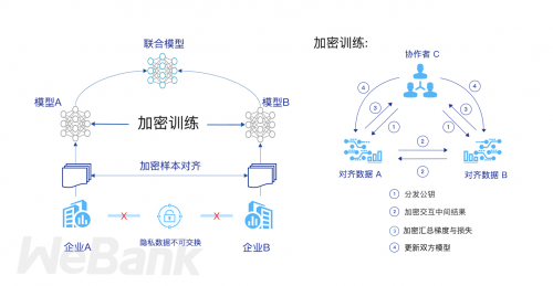 基于膨胀和注意力机制的联邦学习结合Coati优化算法的云网络新型负载均衡机制