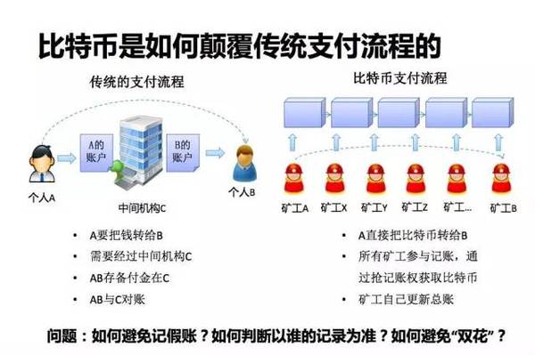 Huma Finance，利用区块链技术实现实时支付现代化