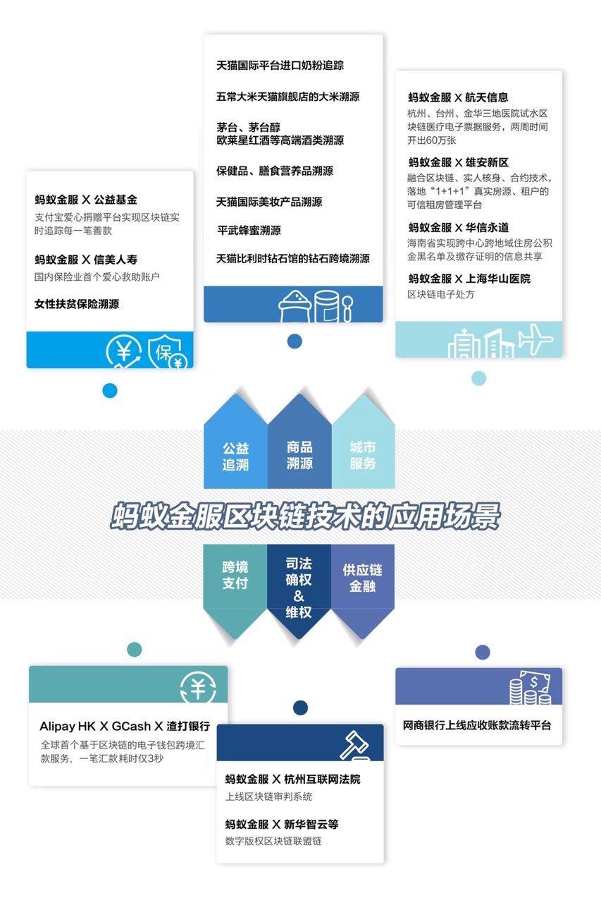 Huma Finance，利用区块链技术实现实时支付现代化