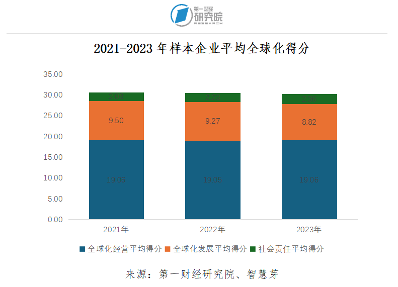 精神区块链资本，提交最新财务报告与更新公司战略