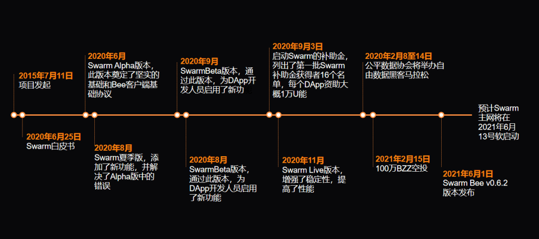 Web3里程碑继续（8），亚特兰蒂斯链的崛起与超越——数日内超越18条公链，包括币安智能链
