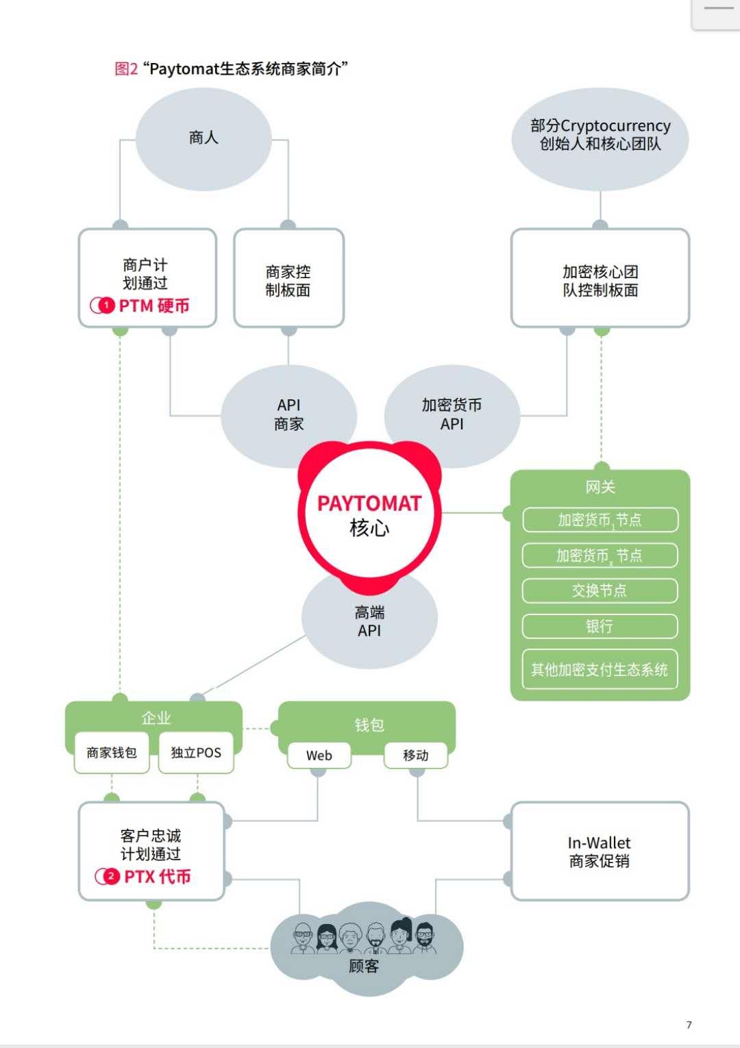 探索低门槛高增长潜力，2025年十大最佳加密货币首次代币发行展望
