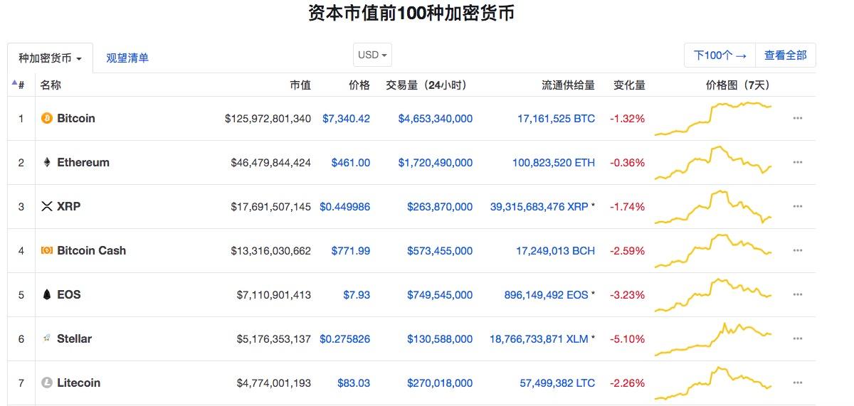低门槛、高增长潜力，探索2025年十大最佳加密货币首次代币发行