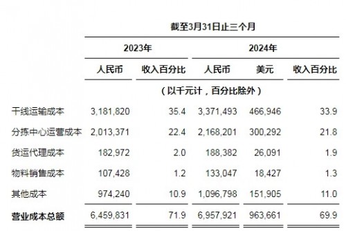 Bigg数字资产公司2024年财务业绩稳健，未来前景光明审计报告发布
