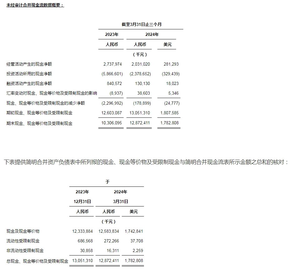 Bigg 数字资产公司公布 2024 年审计财务业绩，业绩稳健，前景光明