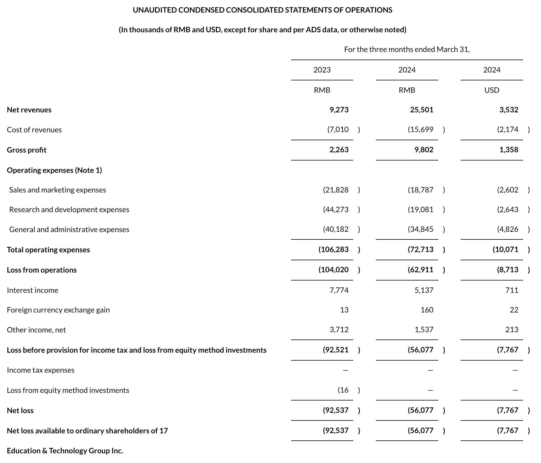 Bigg 数字资产公司公布 2024 年审计财务业绩，业绩稳健，前景光明