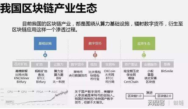 欧洲区块链在医疗保健领域的应用遭遇阻力挑战