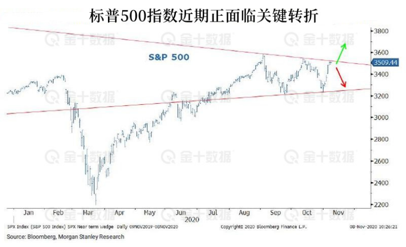 索拉纳政策研究所与区块链技术的融合，华尔街股票引入区块链的设想与实现路径