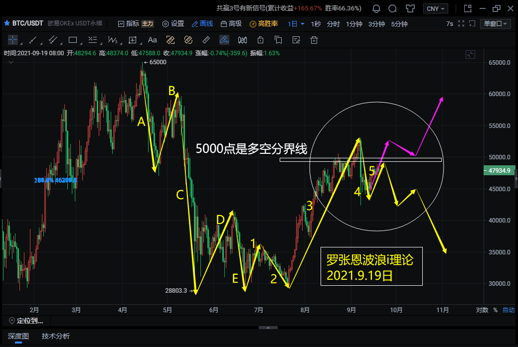 分析师，比特币（BTC）因Strategy的购买而呈现通缩趋势