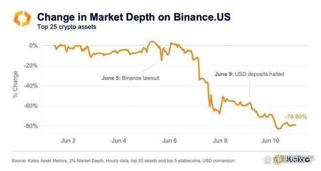 Bitcoin SV投资者重启对币安的诉讼，数字资产权益的较量正式打响