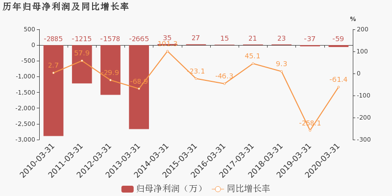 矿企TeraWulf第一季度亏损扩大，成本上升与收入下降的挑战解析