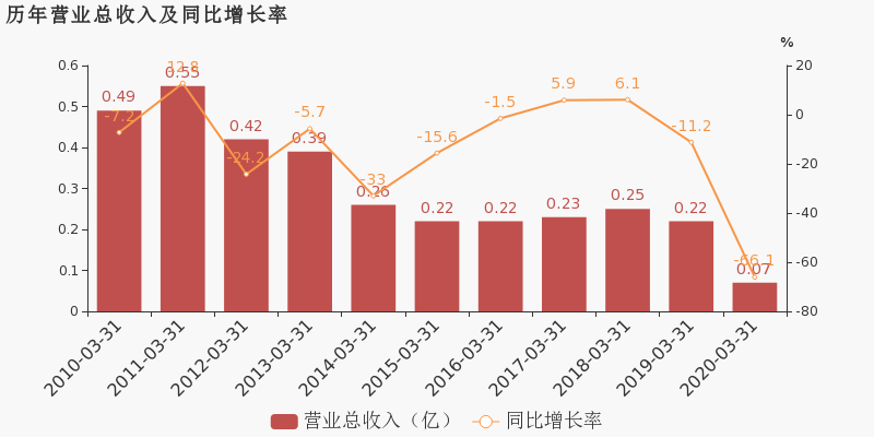 矿企TeraWulf第一季度亏损扩大，成本上升与收入下降的挑战分析