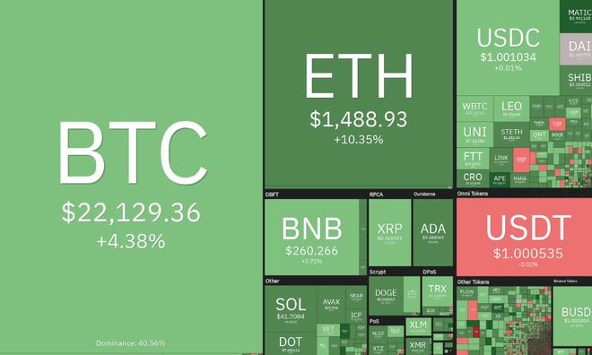贝莱德比特币（BTC）ETF持续吸引资金流入，创纪录表现揭示长期潜力