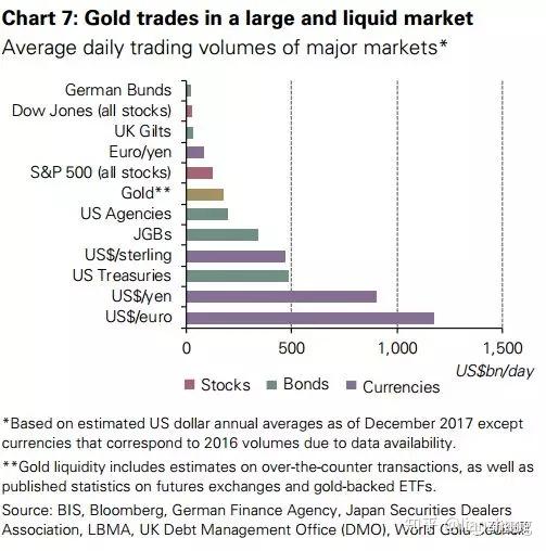Gold DAO，代币化黄金的优势与纸黄金替代品的比较