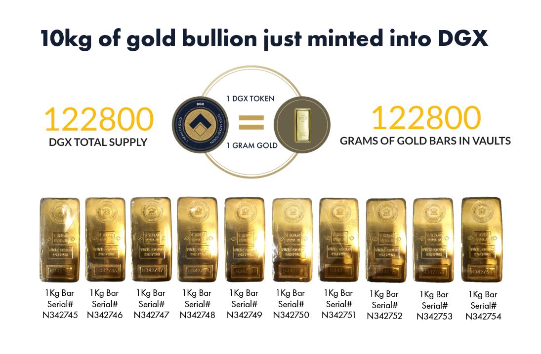 Gold DAO，为何代币化黄金优于其他纸黄金替代品
