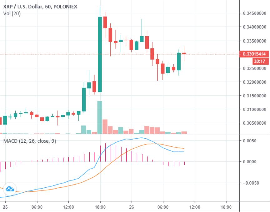 SEC专员Crenshaw对瑞波（Ripple）和解协议的严厉抨击，揭示监管真空的警示