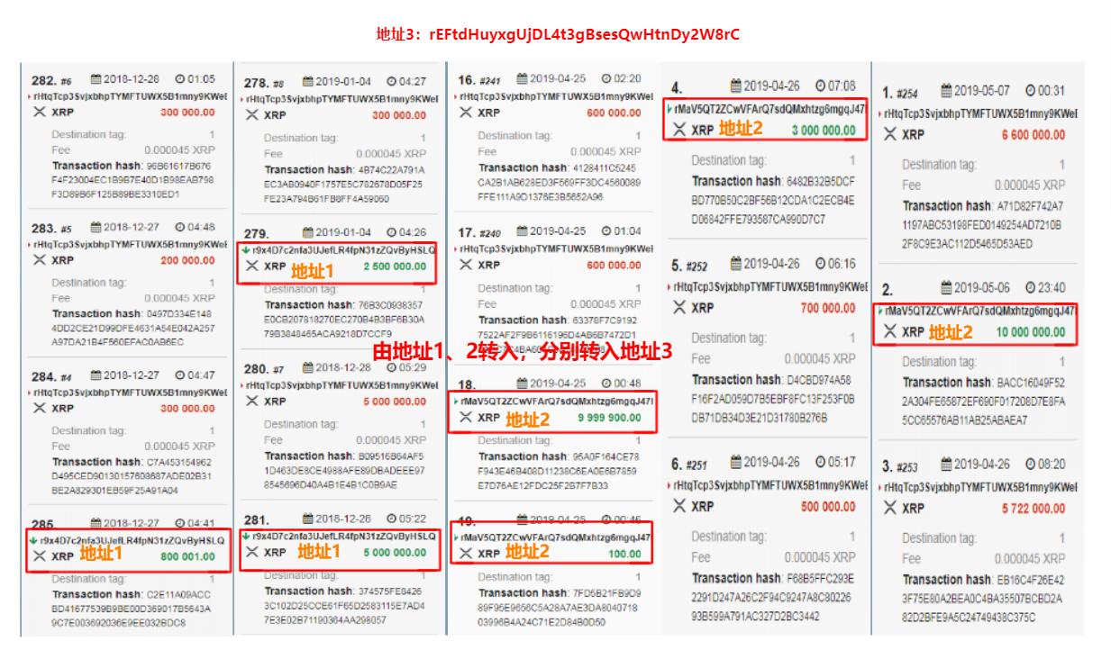 SEC专员Crenshaw对瑞波（Ripple）和解协议的严厉抨击，揭示监管真空的警示