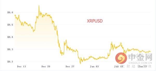 Wellgistics Health融合瑞波币（XRP）重塑医疗健康支付体验