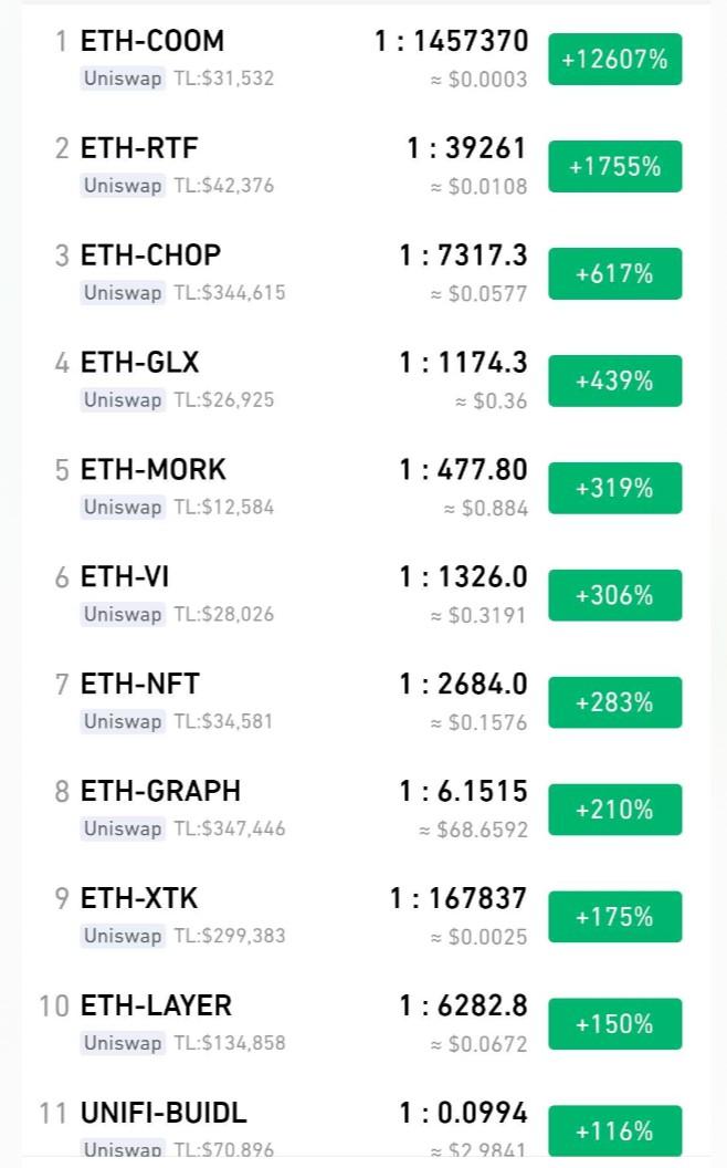 币安（Binance）BNB链在机构和DeFi推动下实现复苏