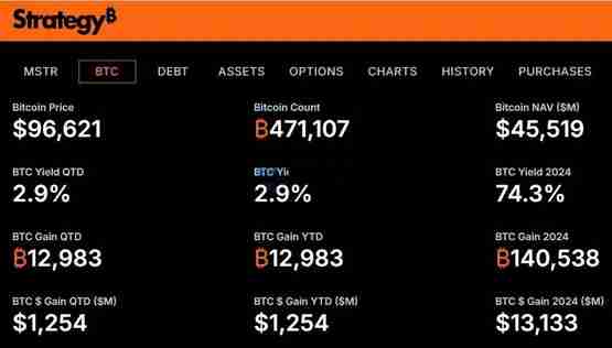 Strive力争成为比特币（BTC）储备公司