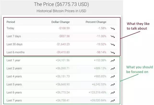 Xapo银行CEO解读，比特币（BTC）贷款功能的必然趋势