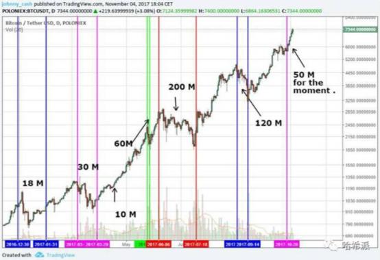 Tether上线Kaia，为LINE生态系统注入价值稳定的USDT，深度分析与未来展望