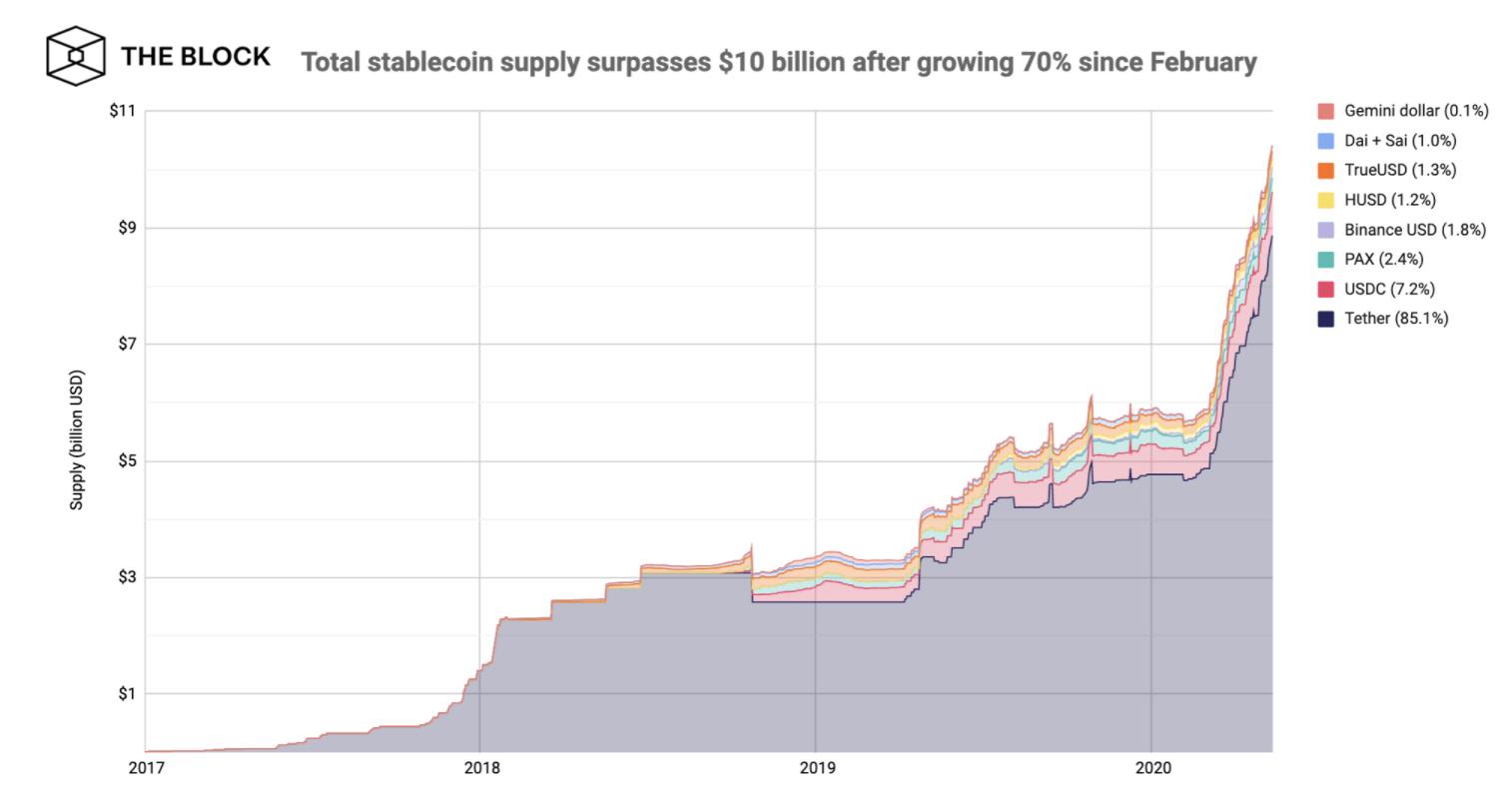 Tether在Kaia上线，为LINE生态系统带来价值稳定的USDT，深度分析与展望