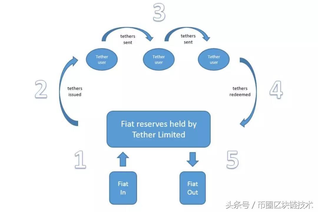 Tether在Kaia上线，为LINE生态系统带来价值稳定的USDT，深度分析与展望