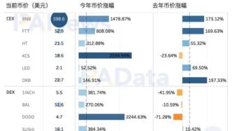 Coinbase推出x402支付协议，支付革命与人工智能代理的新自主性探索