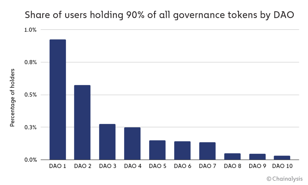 泰达公司整合Chainalysis代币化平台以强化合规与监控