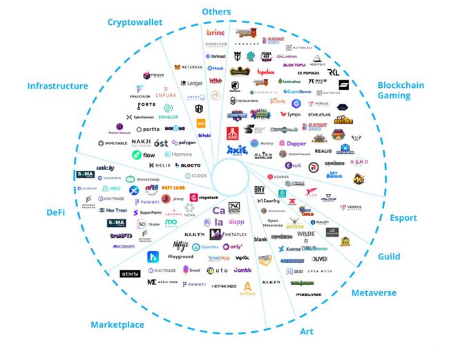 Token 2049，Animoca Brands聚焦的加密趋势