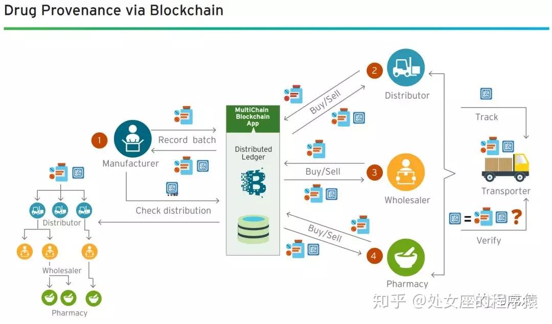 TON生态革新力量，Broxus的TON Factory区块链应用扩展平台重磅发布