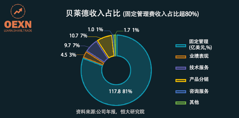 贝莱德（BlackRock）申请推出追踪旗下货币市场基金的数字股票，引领数字化投资新潮流