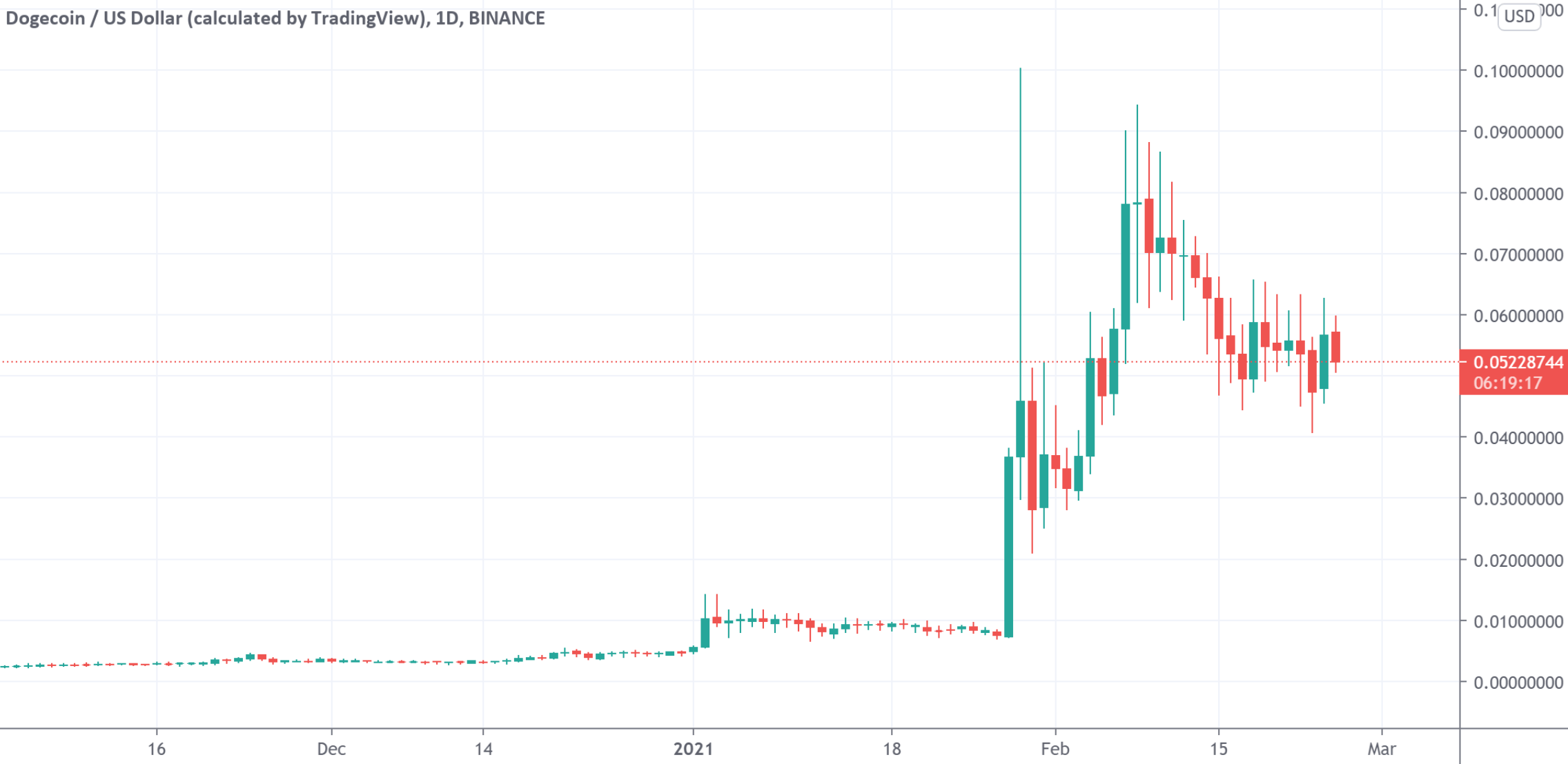 美国证券交易委员会（SEC）推迟批准瑞波币（XRP）及狗狗币（DOGE）ETF申请，市场反响与未来展望