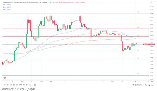 纳斯达克申请上市与狗狗币ETF，市场的新机遇与挑战