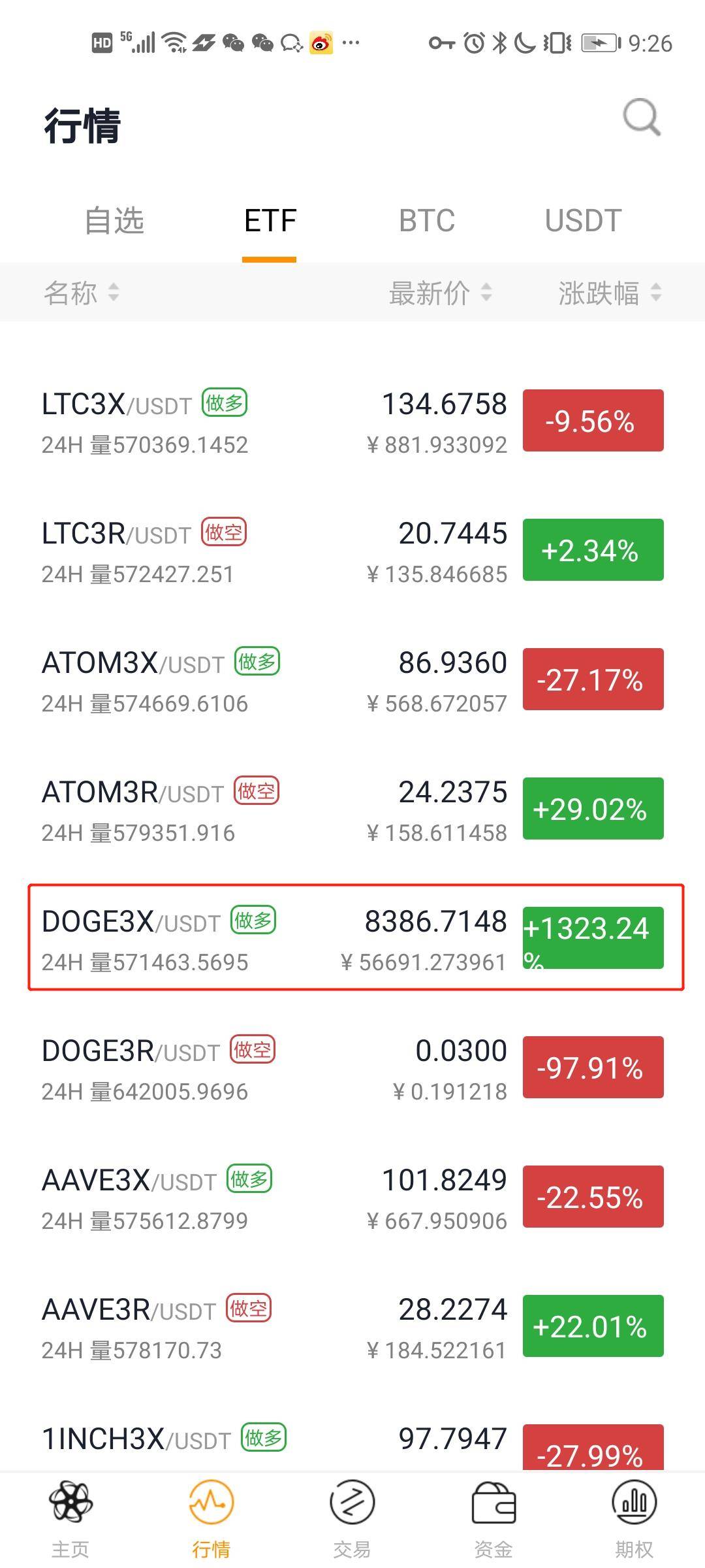 纳斯达克申请上市，21Shares狗狗币（DOGE）ETF，市场的新机遇与挑战