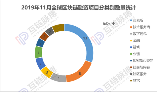 A16z领投Miden区块链项目，成功融资2500万美元——开启新一轮技术革新之旅