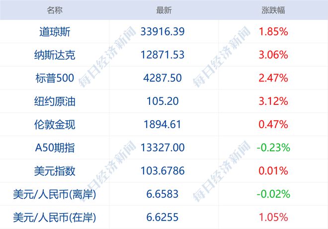 俄罗斯版卢布稳定币亮相，七大仿泰达币（USDT）功能特性详解