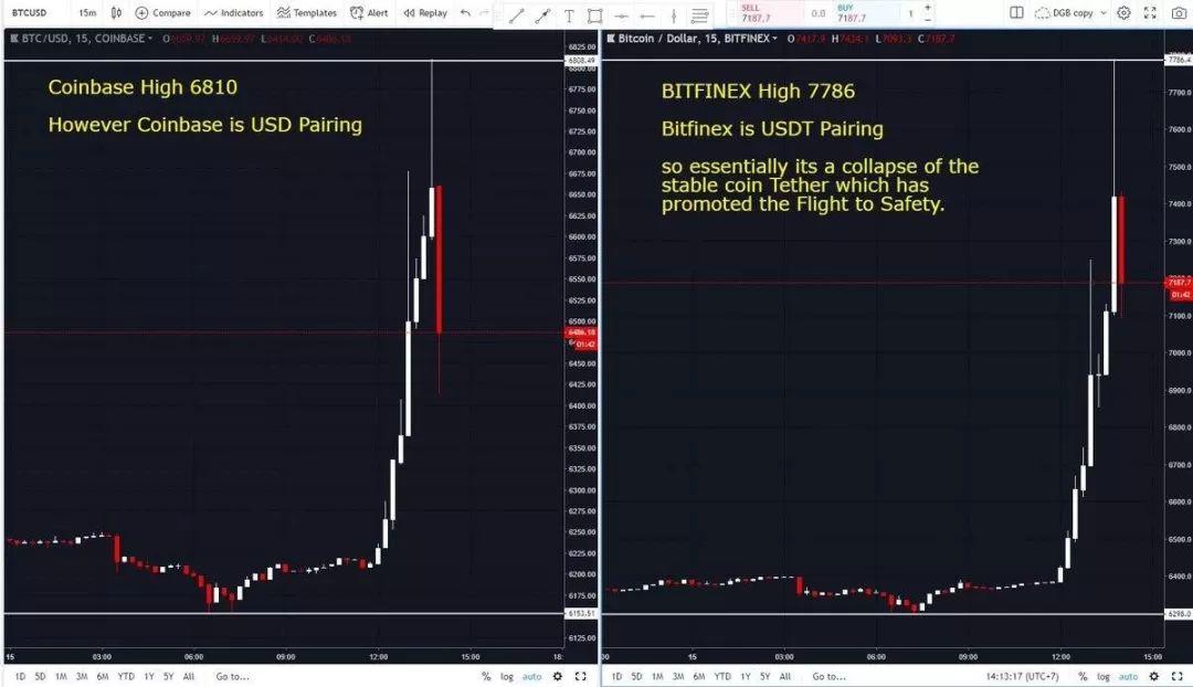 Coinbase推出机构收益型比特币（BTC）基金，重塑加密货币投资格局