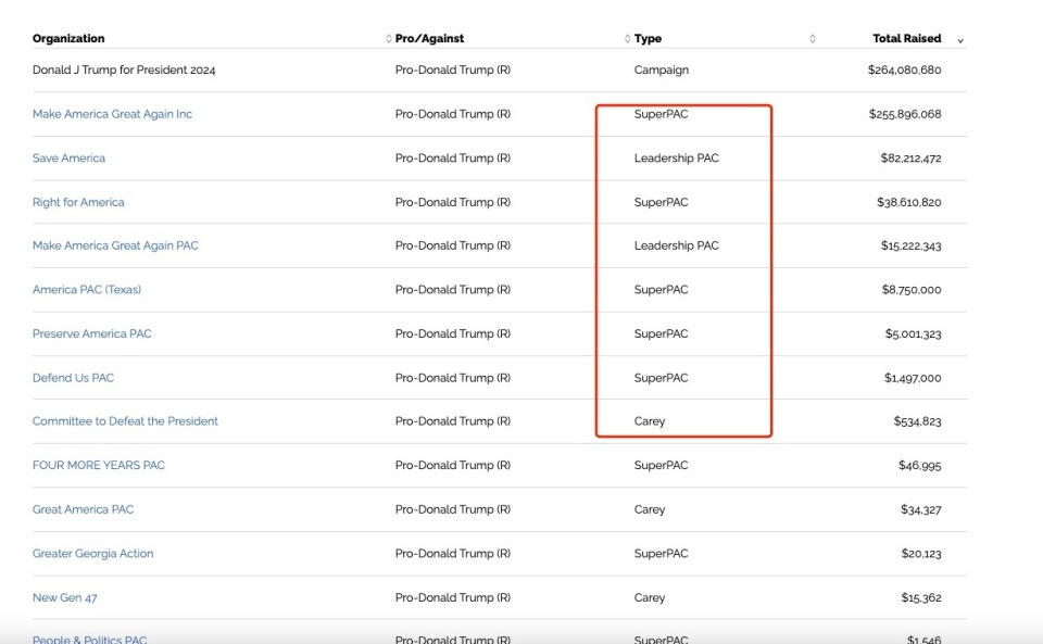 特朗普支持的World Liberty Financial与巴基斯坦加密货币委员会携手合作，开启金融合作新篇章