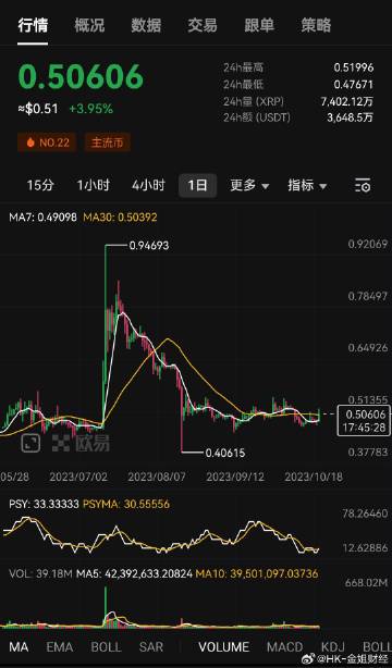 Bitget交易所针对涉嫌操纵VOXEL期货价格的账户采取坚决法律行动