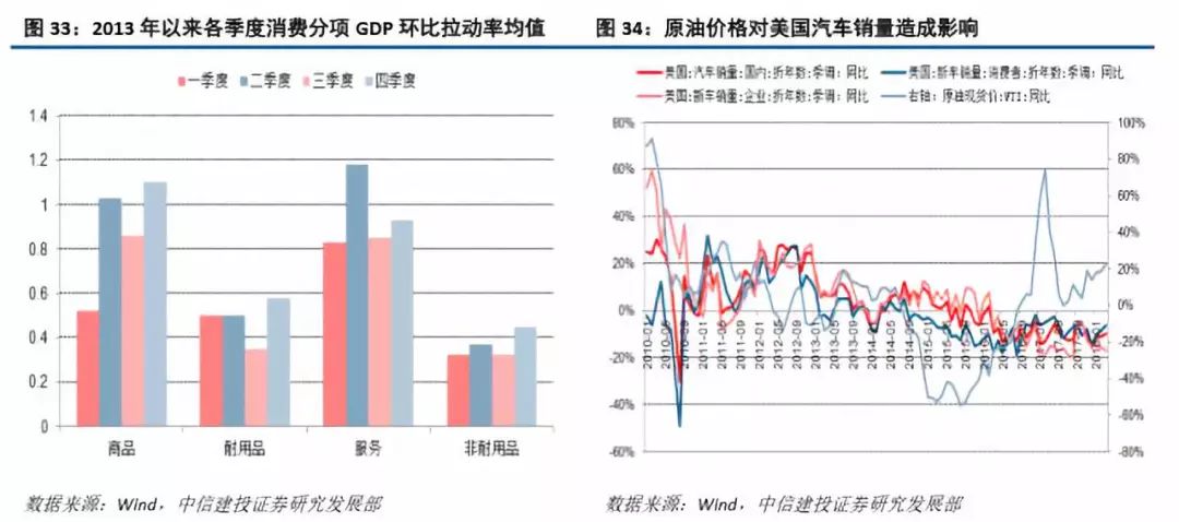 特朗普，关税到位后联邦税将大幅下调